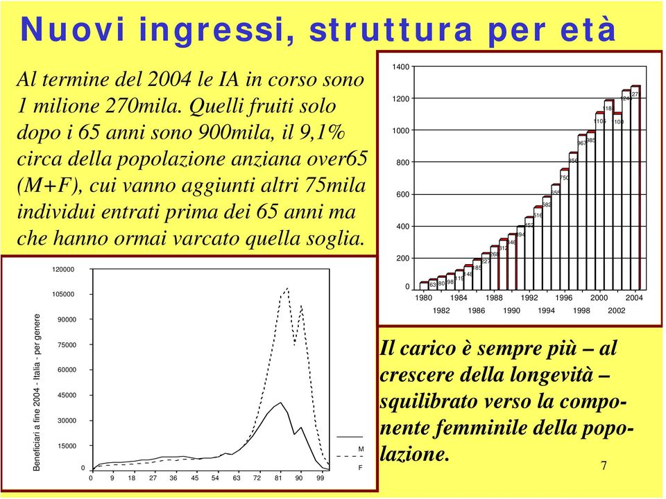 hanno ormai varcato quella soglia.