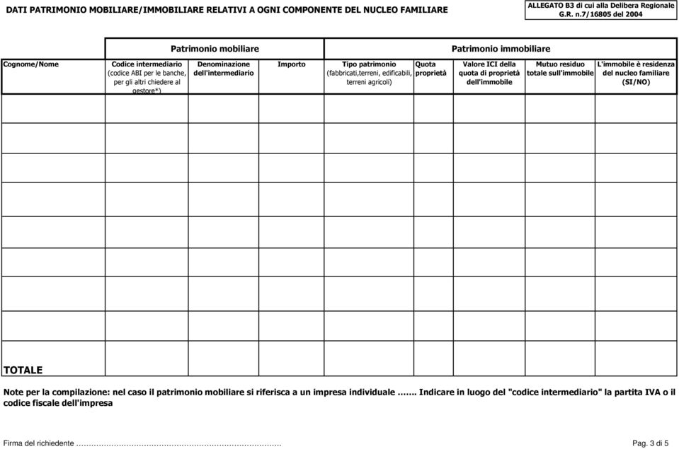 Importo Tipo patrimonio Quota (fabbricati,terreni, edificabili, proprietà terreni agricoli) Valore ICI della quota di proprietà dell'immobile Mutuo residuo L'immobile è residenza totale