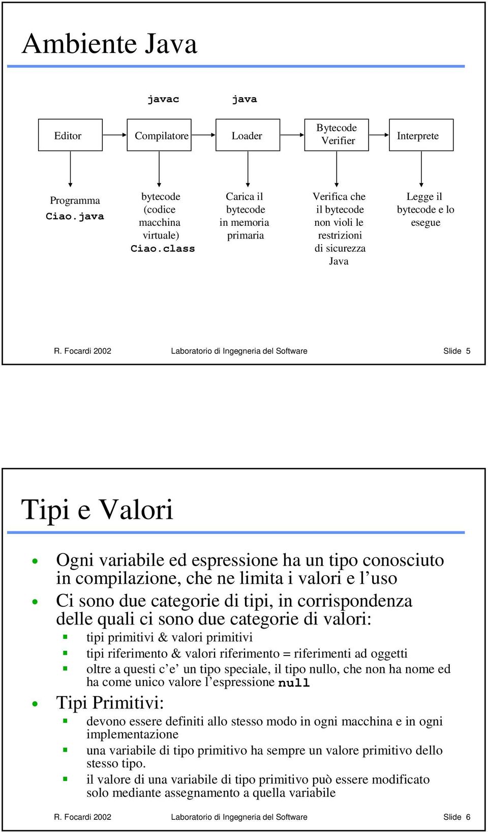 Focardi 2002 Laboratorio di Ingegneria del Software Slide 5 Tipi e Valori Ogni variabile ed espressione ha un tipo conosciuto in compilazione, che ne limita i valori e l uso Ci sono due categorie di