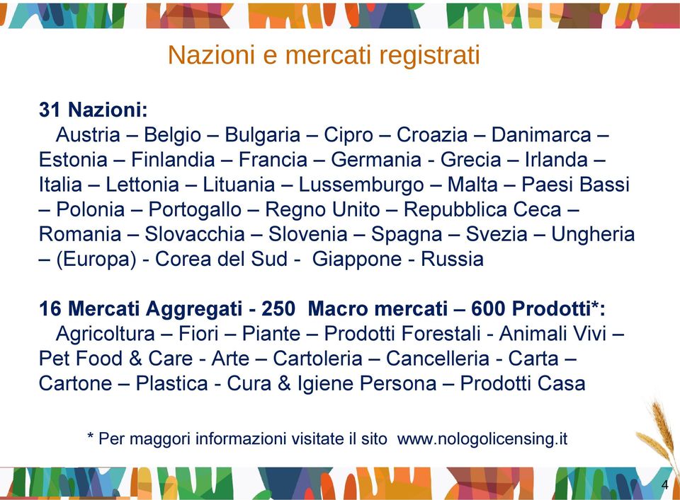 Sud - Giappone - Russia 16 Mercati Aggregati - 250 Macro mercati 600 Prodotti*: Agricoltura Fiori Piante Prodotti Forestali - Animali Vivi Pet Food & Care -