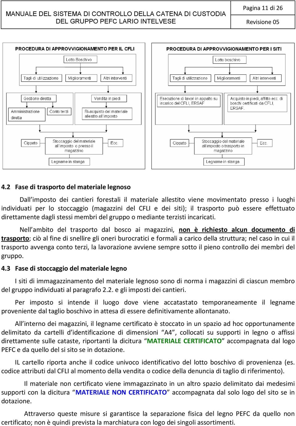 il trasporto può essere effettuato direttamente dagli stessi membri del gruppo o mediante terzisti incaricati.