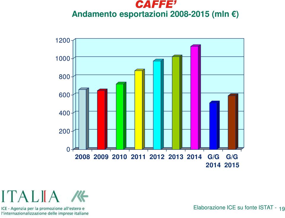 2009 2010 2011 2012 2013 2014 G/G 2014