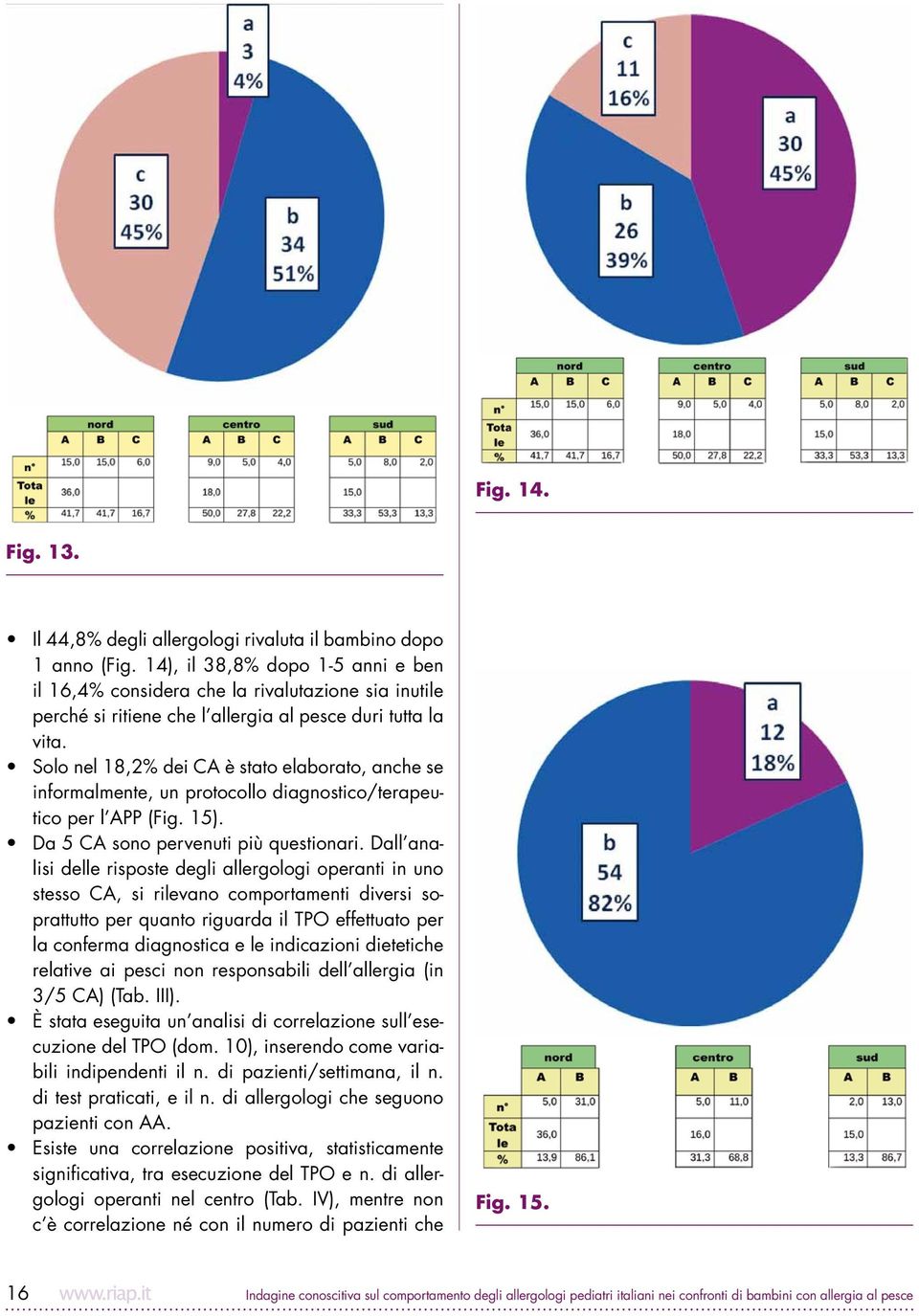 Solo nel 18,2% dei CA è stato elaborato, anche se informalmente, un protocollo diagnostico/terapeutico per l APP (Fig. 15). Da 5 CA sono pervenuti più questionari.