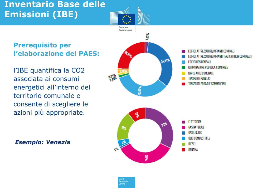 consumi energetici all interno del territorio comunale e