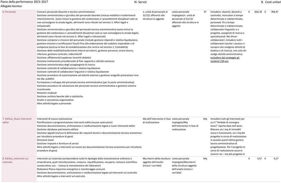 del contenzioso e i procedimenti disciplinari solo se non coinvolgono la strada legale; altrimenti sono rilevati nel servizio 3.