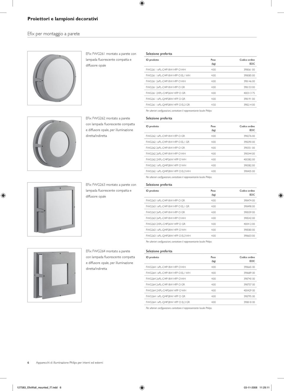 00 398153 00 FWG261 2XPL-C/4P26W HFP O GR 4.00 400313 75 FWG261 1xPL-Q/4P28W HFP O GR 4.00 398191 00 FWG261 1xPL-Q/4P28W HFP O EL3 GR 4.