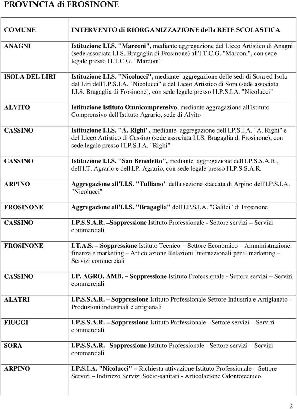 p.s.i.a. "Nicolucci" Istituzione Istituto Omnicomprensivo, mediante aggregazione all'istituto Comprensivo dell'istituto Agrario, sede di Alvito Istituzione I.I.S. "A.