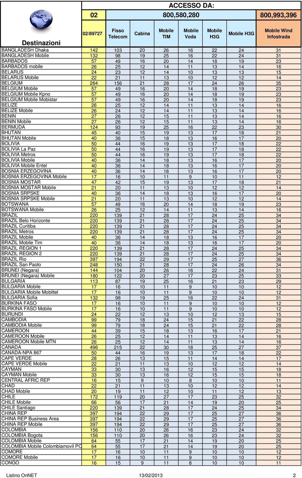 14 11 13 14 16 BELIZE 26 24 12 14 11 13 14 16 BENIN 27 26 12 15 11 13 14 16 BENIN 27 26 12 15 11 13 14 16 BERMUDA 124 93 19 25 16 22 23 30 BHUTAN 45 40 15 19 13 17 18 21 BHUTAN 40 36 15 18 13 16 17