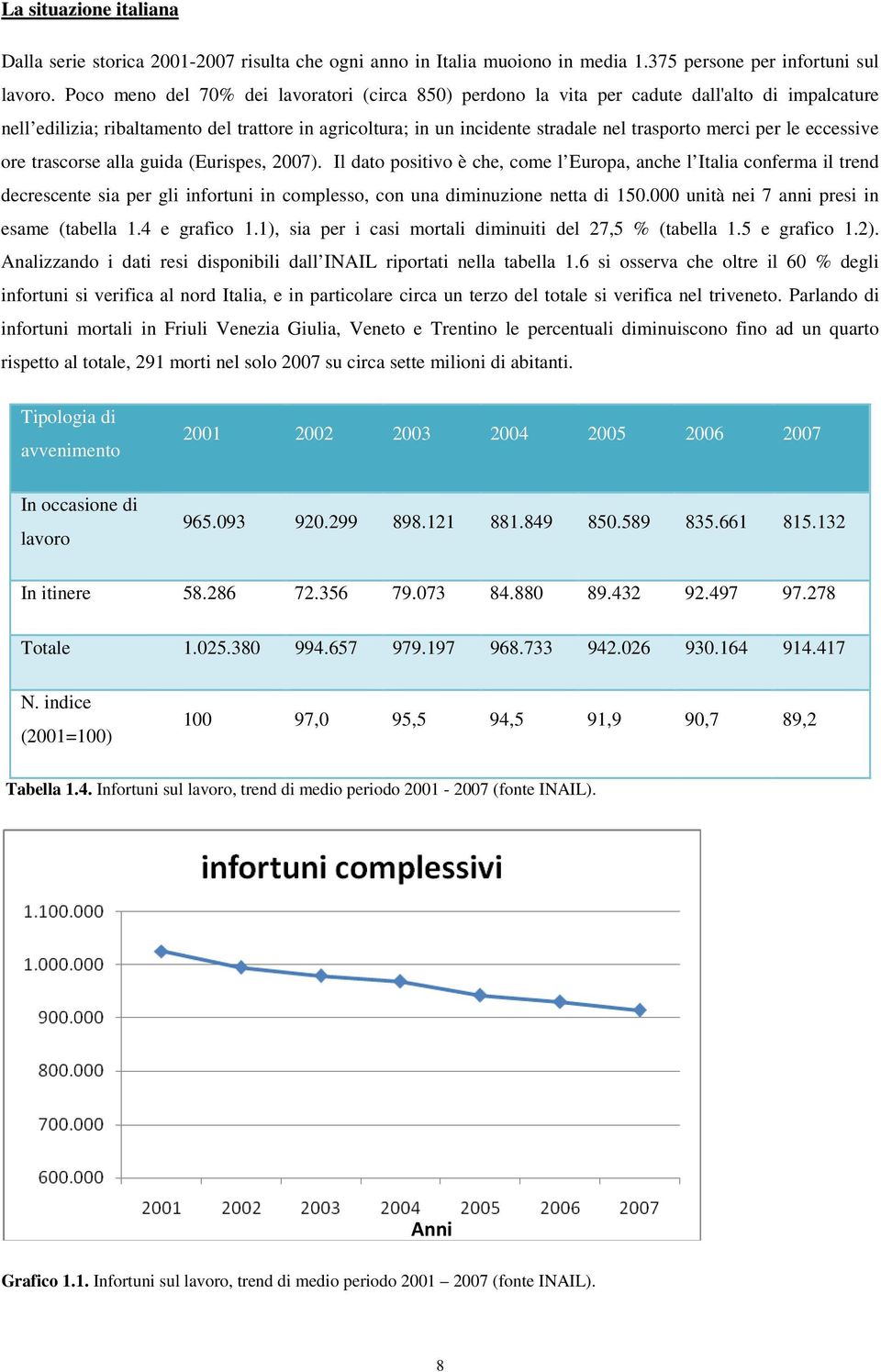 per le eccessive ore trascorse alla guida (Eurispes, 2007).