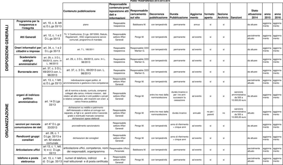 V Costituzione, D.Lgs. 267/2000, Statuto, Regolamenti, DGC organizzazione servizi comunali, programma di mandato art. 7 L. 180/2011 art. 29, c. 3 D.L. 69/2013, conv. In L. 98/2013 art. 37, c. 3 D.L. 69/2013 con.