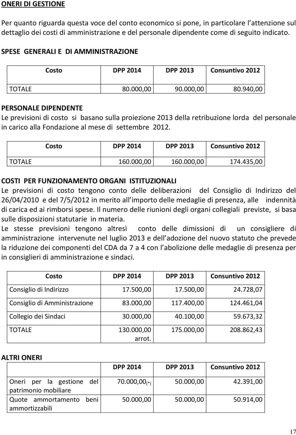 940,00 PERSONALE DIPENDENTE Le previsioni di costo si basano sulla proiezione 2013 della retribuzione lorda del personale in carico alla Fondazione al mese di settembre 2012.