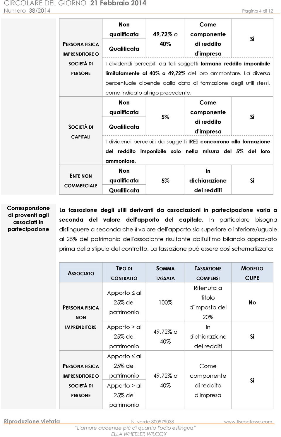 La diversa percentuale dipende dalla data di formazione degli utili stessi, come indicato al rigo precedente.