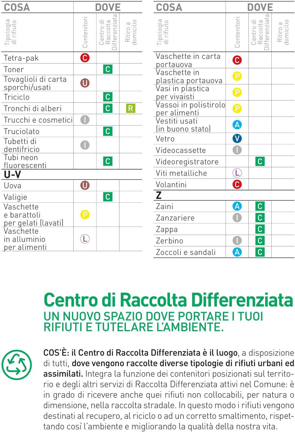 usati (in buono stato) Vetro Videocassette Videoregistratore Viti metalliche Volantini Z Zaini Zanzariere Zappa Zerbino Zoccoli e sandali un nuovo spazio dove portare i tuoi rifiuti e tutelare l