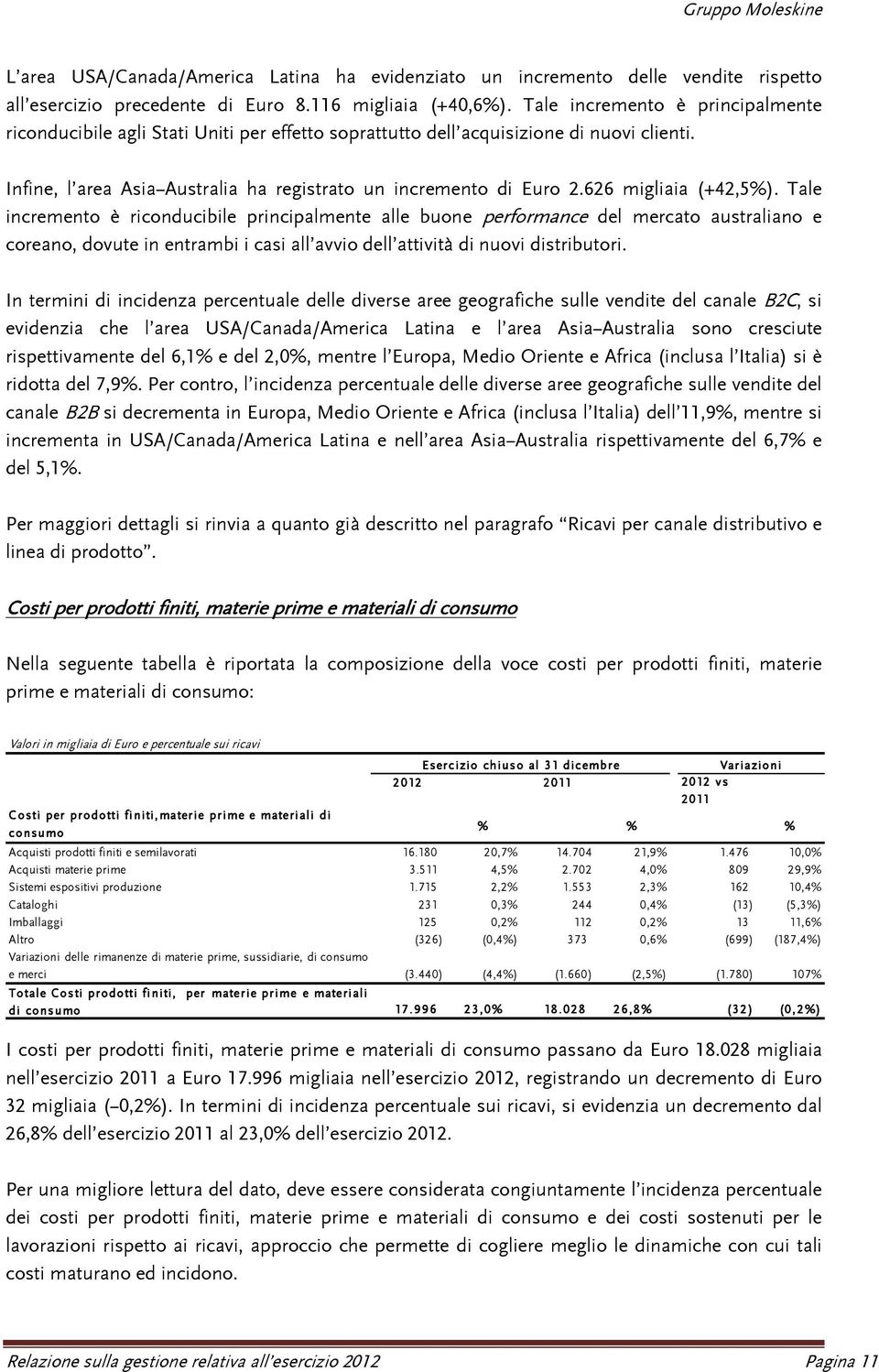 626 migliaia (+42,5%). Tale incremento è riconducibile principalmente alle buone performance del mercato australiano e coreano, dovute in entrambi i casi all avvio dell attività di nuovi distributori.