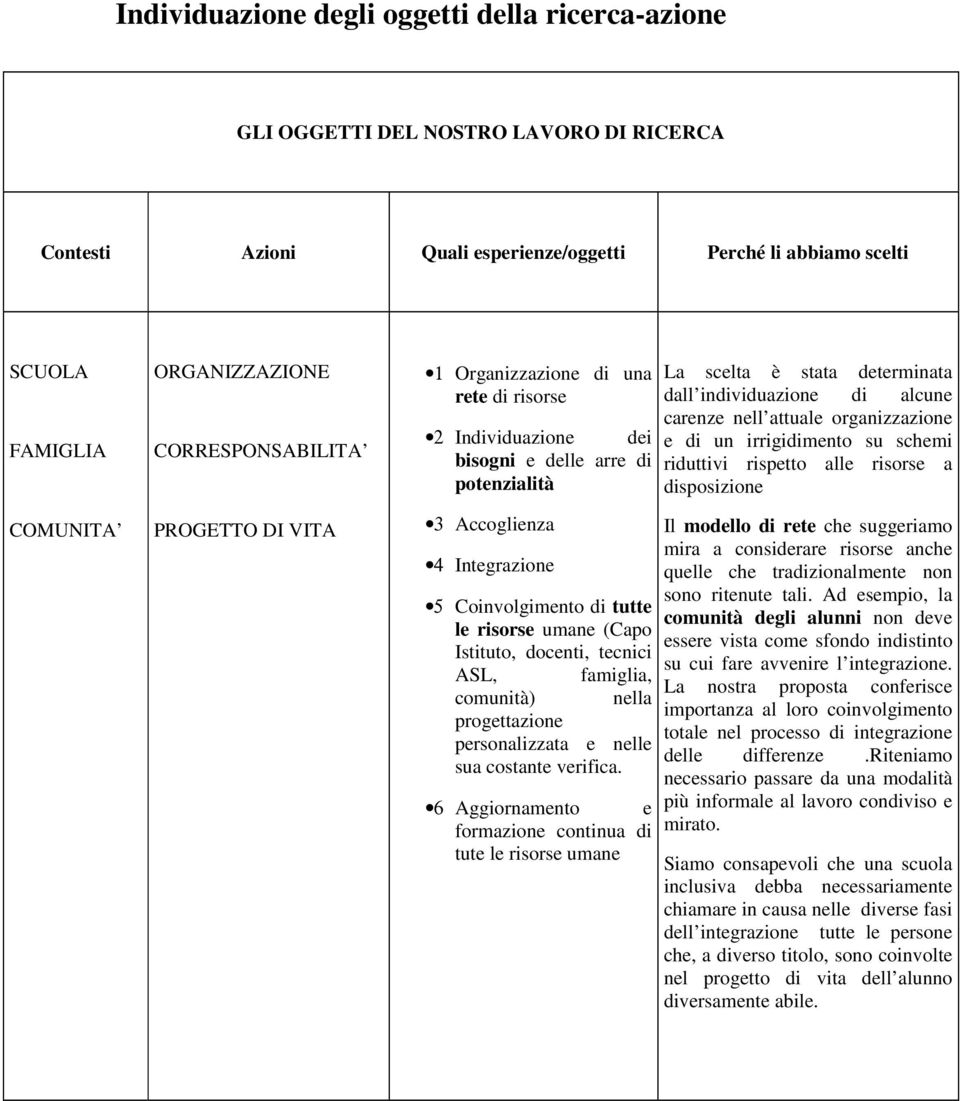 umane (Capo Istituto, docenti, tecnici ASL, famiglia, comunità) nella progettazione personalizzata e nelle sua costante verifica.