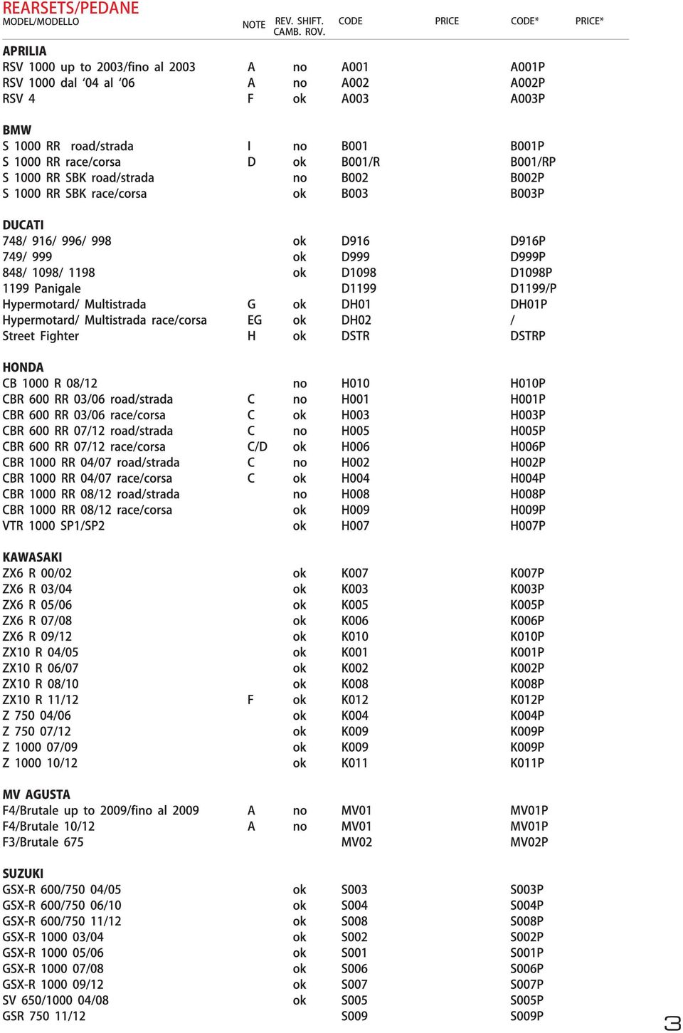 ROV. CODE PRICE CODE* PRICE* BMW