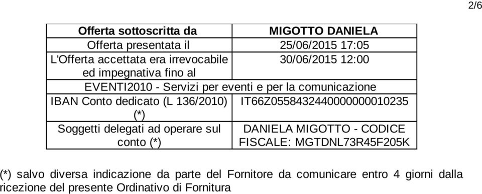 136/2010) IT66Z0558432440000000010235 (*) Soggetti delegati ad operare sul DANIELA MIGOTTO - CODICE conto (*) FISCALE: