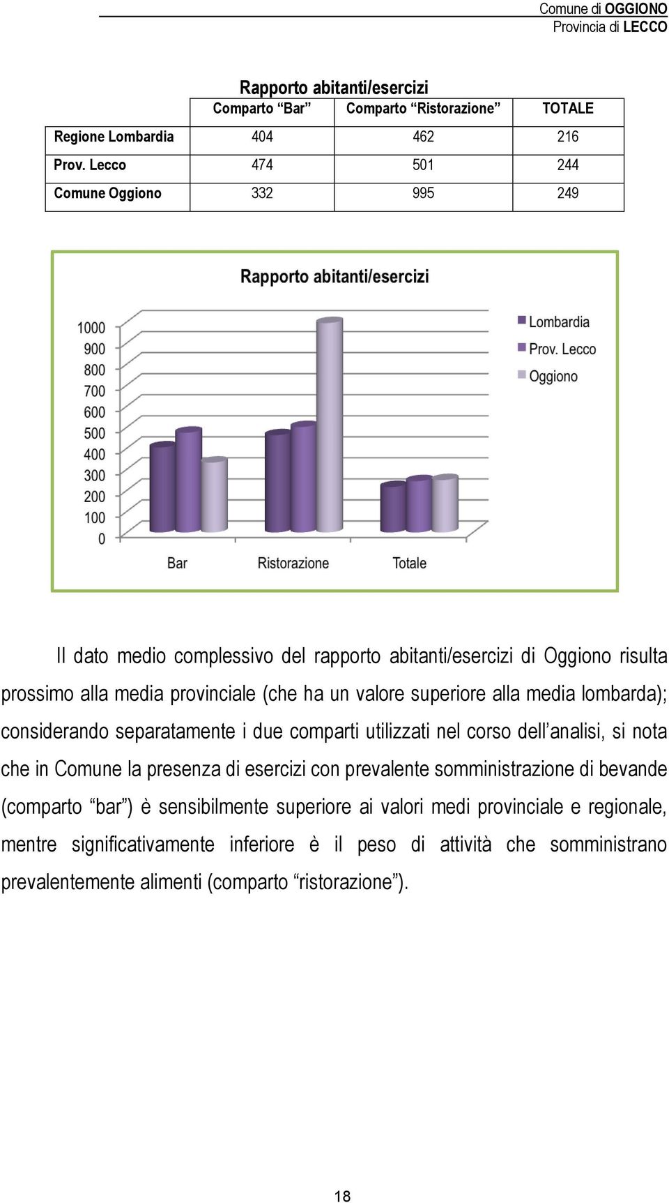 superiore alla media lombarda); considerando separatamente i due comparti utilizzati nel corso dell analisi, si nota che in Comune la presenza di esercizi con prevalente