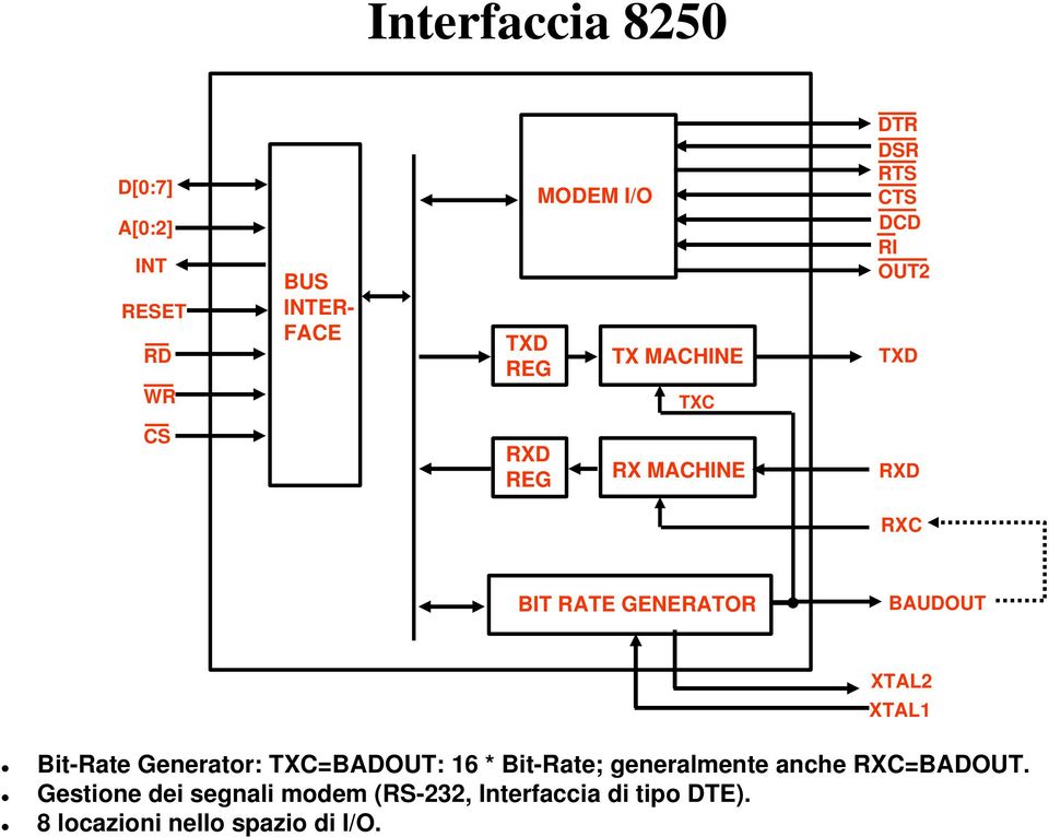 XTAL2 XTAL1 Bit-Rate Generator: TXC=BADOUT: 16 * Bit-Rate; generalmente anche RXC=BADOUT.