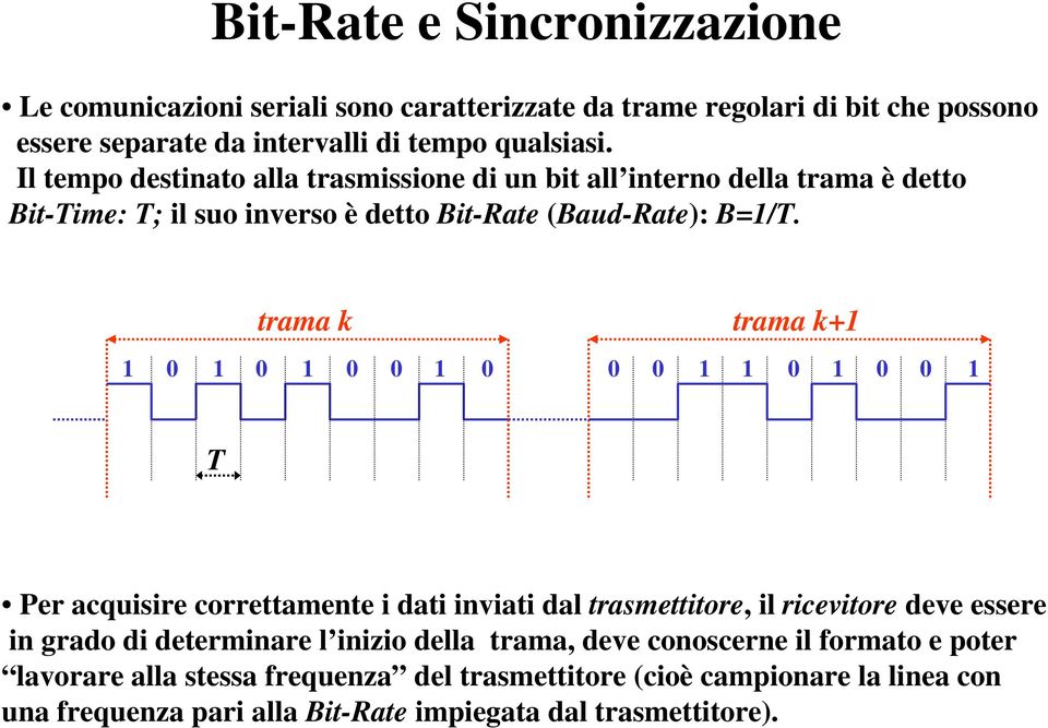 trama k trama k+1 1 0 1 0 1 0 0 1 0 0 0 1 1 0 1 0 0 1 T Per acquisire correttamente i dati inviati dal trasmettitore, il ricevitore deve essere in grado di determinare