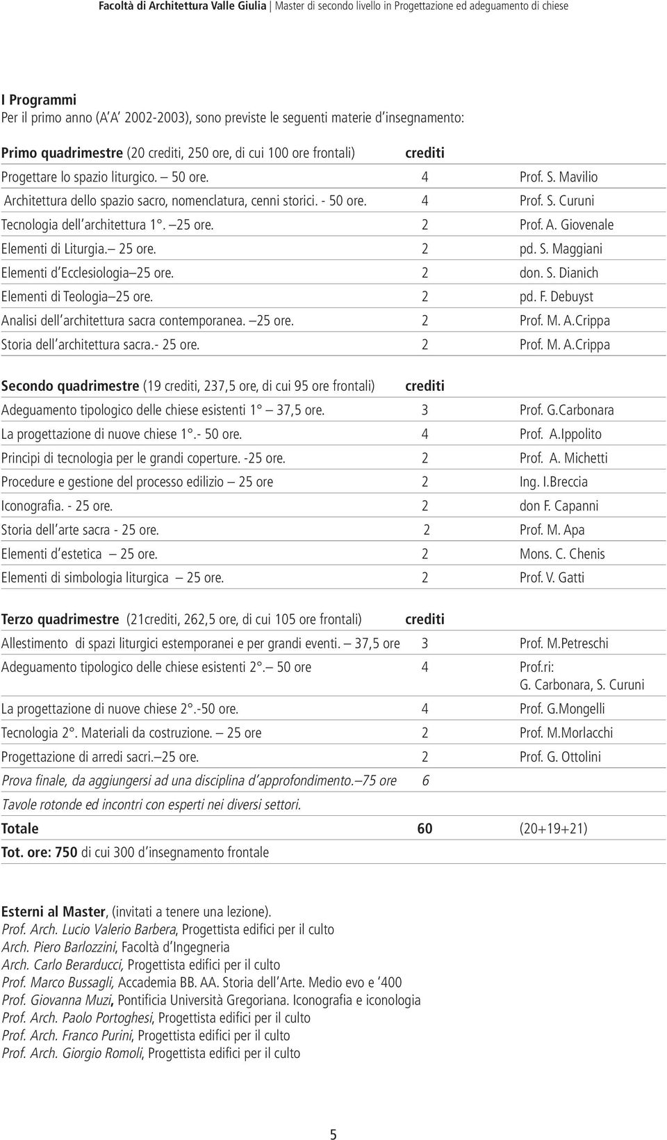 25 ore. 2 pd. S. Maggiani Elementi d Ecclesiologia 25 ore. 2 don. S. Dianich Elementi di Teologia 25 ore. 2 pd. F. Debuyst Analisi dell architettura sacra contemporanea. 25 ore. 2 Prof. M. A.Crippa Storia dell architettura sacra.
