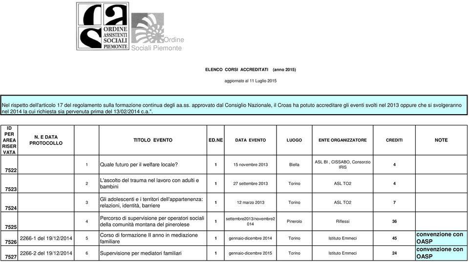 5 novembre 203 Biella 2 3 4 L'ascolto del trauma nel lavoro con adulti e bambini Gli adolescenti e i territori dell'appartenenza: relazioni, identità, barriere Percorso di supervisione per operatori