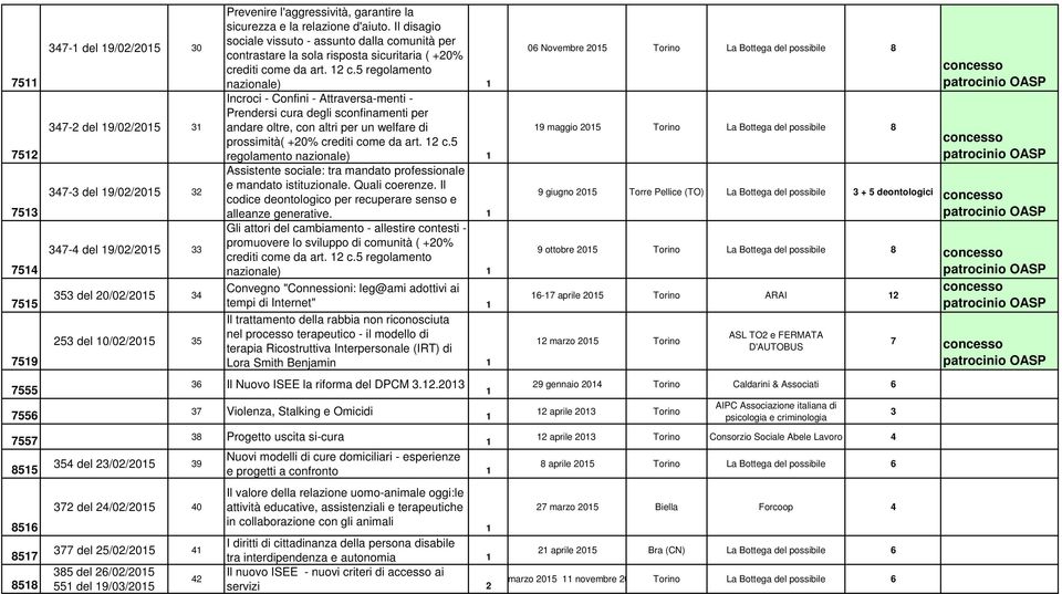 5 regolamento nazionale) Incroci - Confini - Attraversa-menti - Prendersi cura degli sconfinamenti per andare oltre, con altri per un welfare di prossimità( +20% crediti come da art. 2 c.