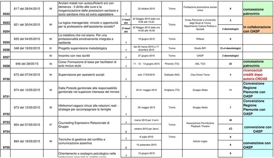 Per una professionalità emotivamente integrata e resiliente 348 del 9/02/205 9 Progetto supervisione metodologica 946 del 28/05/5 93 92 Incontro con neo iscritti Corso Formazione di base per