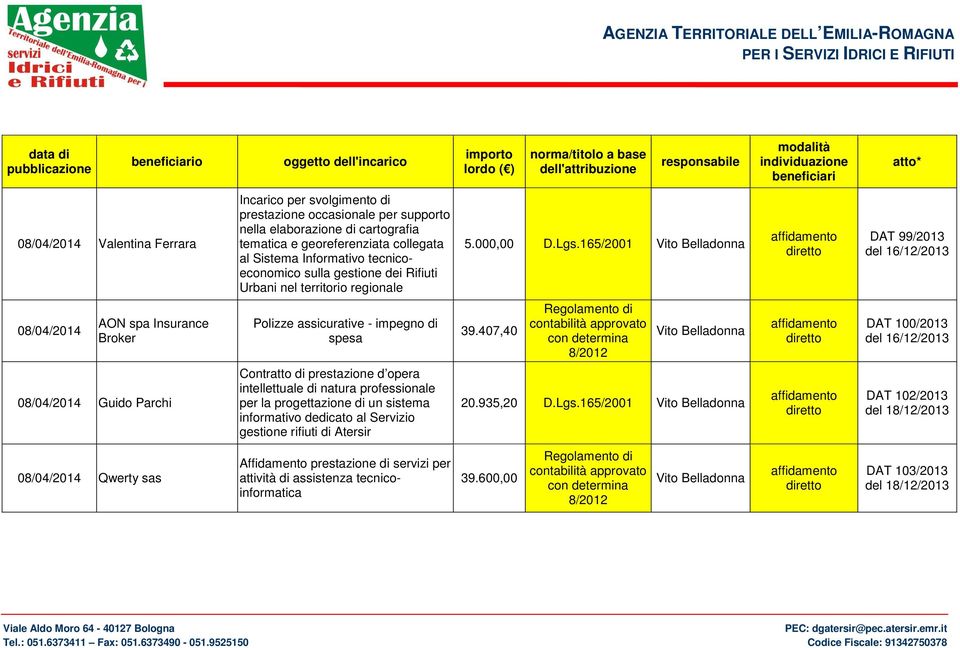 165/2001 DAT 99/2013 del 16/12/2013 AON spa Insurance Broker Polizze assicurative - impegno di spesa 39.