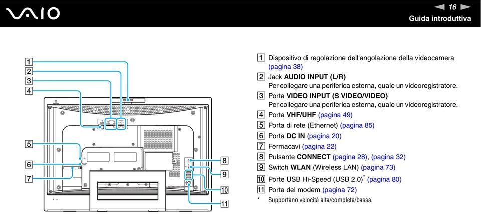D Porta VHF/UHF (pagina 49) E Porta di rete (Ethernet) (pagina 85) F Porta DC I (pagina 20) G Fermacavi (pagina 22) H Pulsante COECT (pagina 28),