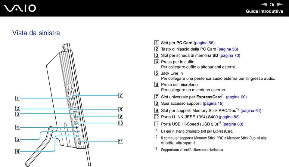 G Slot universale per ExpressCard *1 (pagina 60) H Spia accesso supporti (pagina 19) I Slot per supporti Memory Stick PRO/Duo *2 (pagina 64) J Porta i.