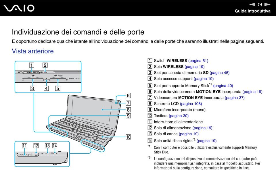 40) F Spia della videocamera MOTIO EYE incorporata (pagina 19) G Videocamera MOTIO EYE incorporata (pagina 37) H Schermo LCD (pagina 108) I Microfono incorporato (mono) J Tastiera (pagina 30) K