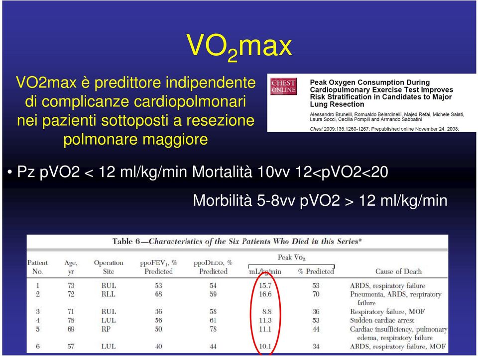 a resezione polmonare maggiore Pz pvo2 < 12