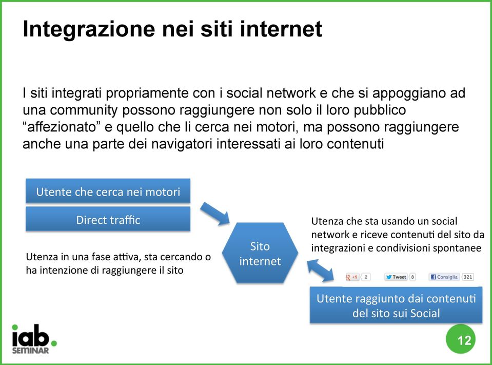 Utente che cerca nei motori Direct traffic Utenza in una fase atva, sta cercando o ha intenzione di raggiungere il sito Sito internet Utenza che