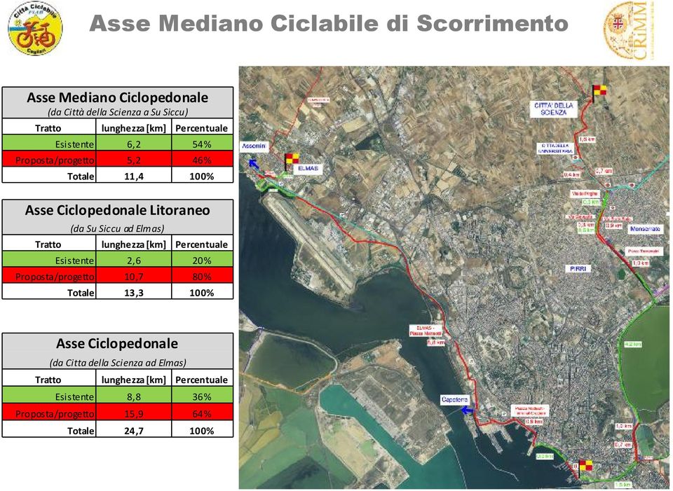 lunghezza [km] Percentuale Esistente 2,6 20% Proposta/progetto 10,7 80% Totale 13,3 100% Asse Ciclopedonale (da