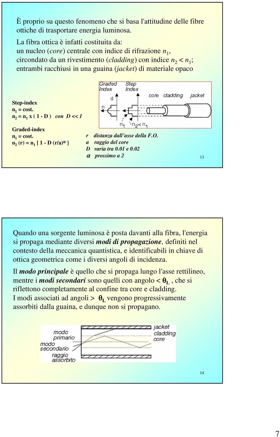 (jacket) di materiale opaco Step-index n 1 = cost. n 2 = n 1 x ( 1 - D ) con D << 1 Graded-index n 1 = cost. n 2 (r) = n 1 [ 1 - D (r/a) α ] r distanza dall asse della F.O.