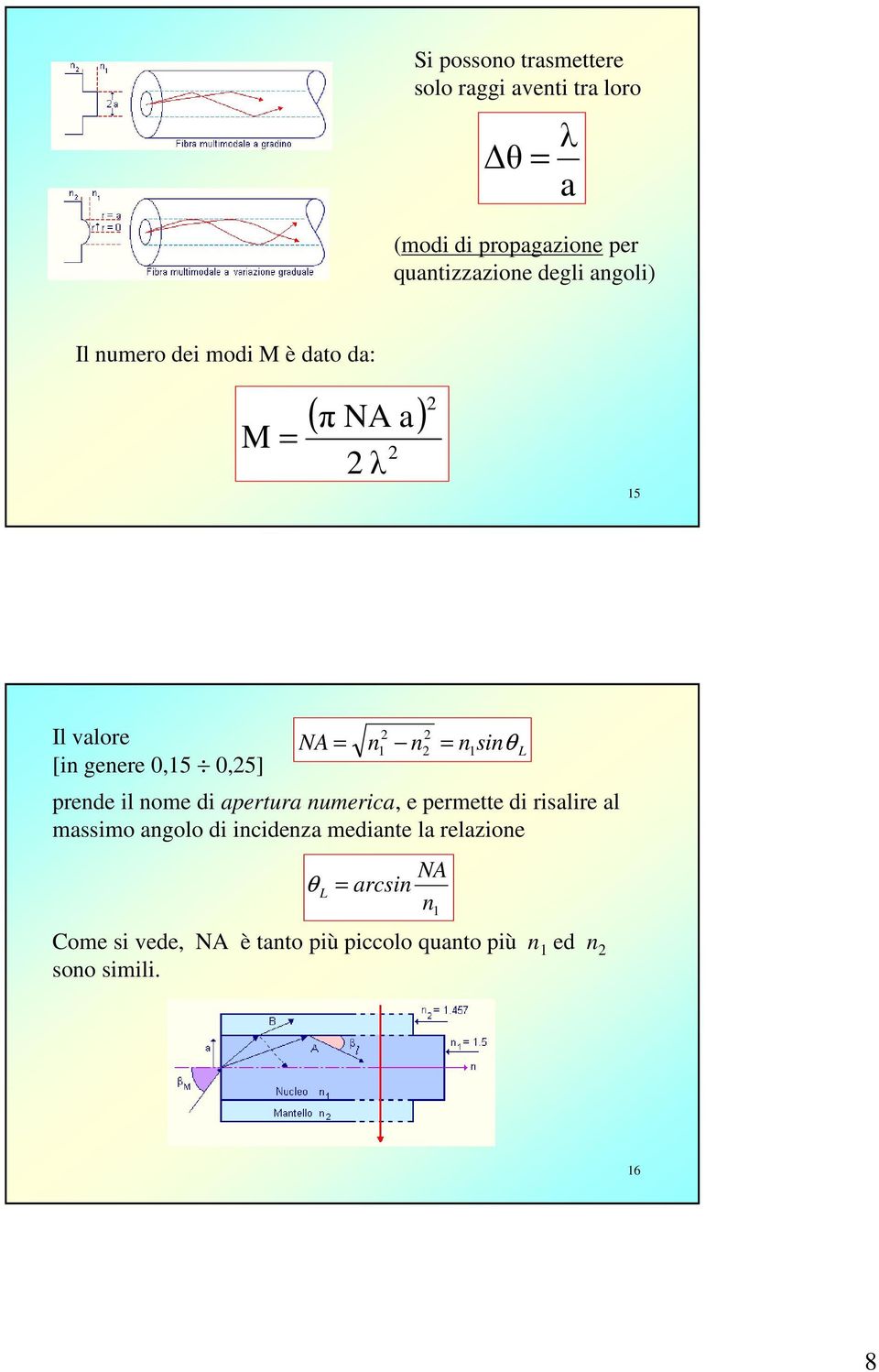 n2 = n sinθ prende il nome di apertura numerica, e permette di risalire al massimo angolo di incidenza