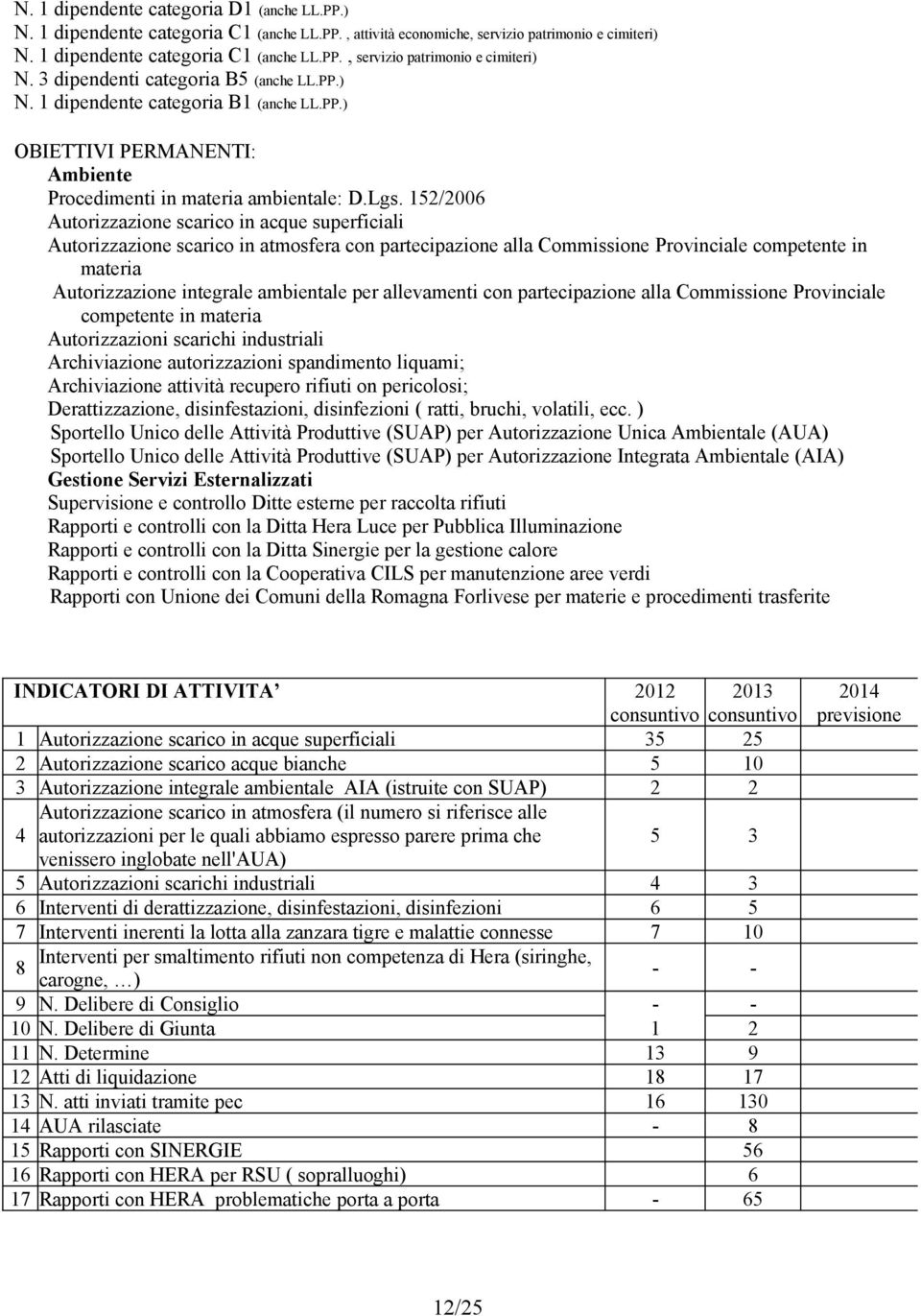 /006 Autorizzazione scarico in acque superficiali Autorizzazione scarico in atmosfera con partecipazione alla Commissione Provinciale competente in materia Autorizzazione integrale ambientale per