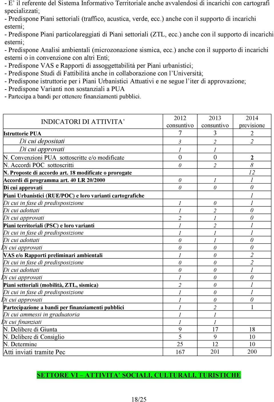 ) anche con il supporto di incarichi esterni; - Predispone Analisi ambientali (microzonazione sismica, ecc.