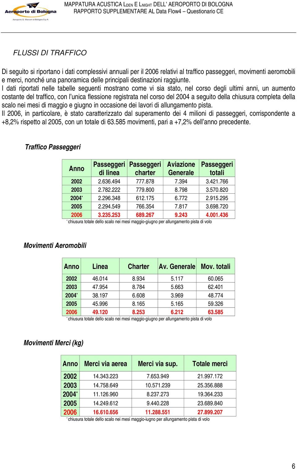 I dati riportati nelle tabelle seguenti mostrano come vi sia stato, nel corso degli ultimi anni, un aumento costante del traffico, con l unica flessione registrata nel corso del 2004 a seguito della