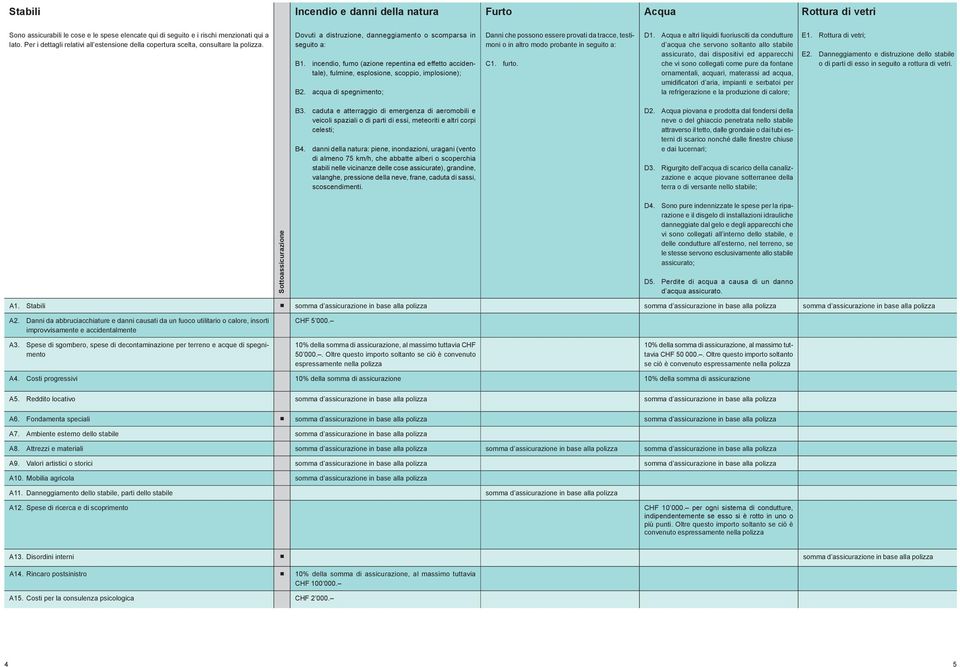 incendio, fumo (azione repentina ed effetto accidentale), fulmine, esplosione, scoppio, implosione); B2.