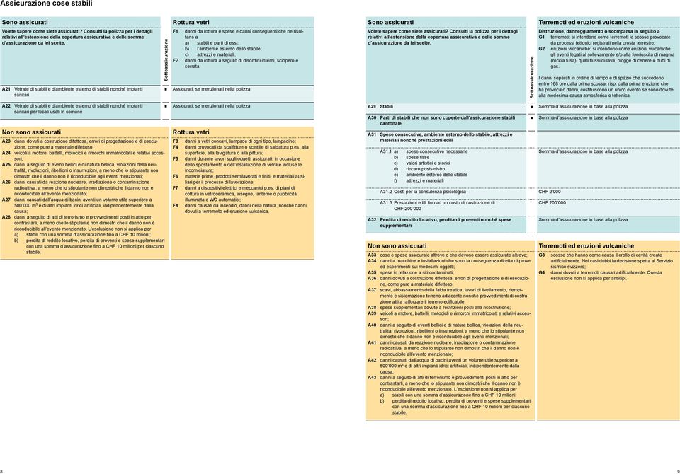 A21 Vetrate di stabili e dʼambiente esterno di stabili nonché impianti sanitari Sottoassicurazione F1 F2 danni da rottura e spese e danni conseguenti che ne risultano a a) stabili e parti di essi; b)