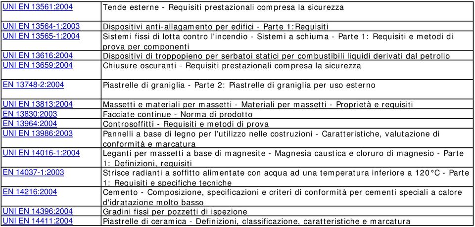 di lotta contro l'incendio - Sistemi a schiuma - Parte 1: Requisiti e metodi di prova per componenti Dispositivi di troppopieno per serbatoi statici per combustibili liquidi derivati dal petrolio