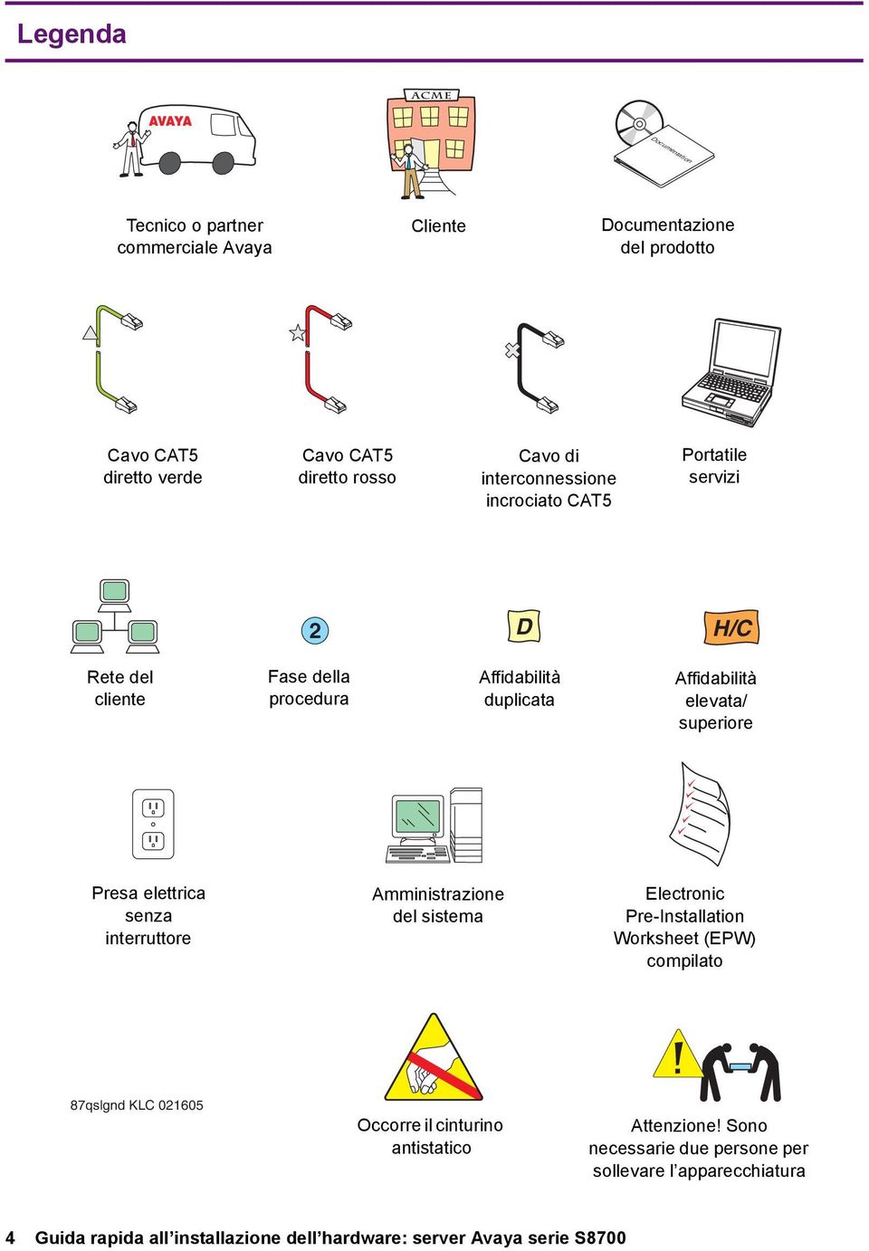 Presa elettrica senza interruttore Amministrazione del sistema Electronic Pre-Installation Worksheet (EPW) compilato 87qslgnd KLC 6 Occorre il