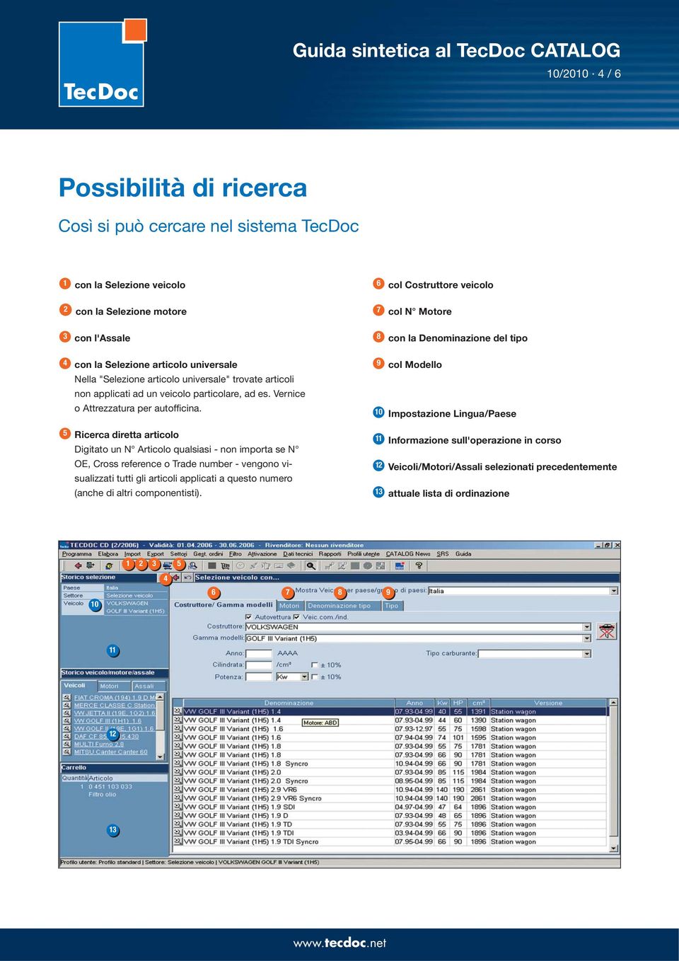 Vernice o Attrezzatura per autofficina.