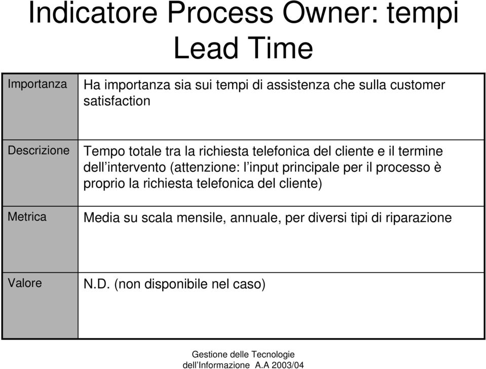 termine dell intervento (attenzione: l input principale per il processo è proprio la richiesta telefonica