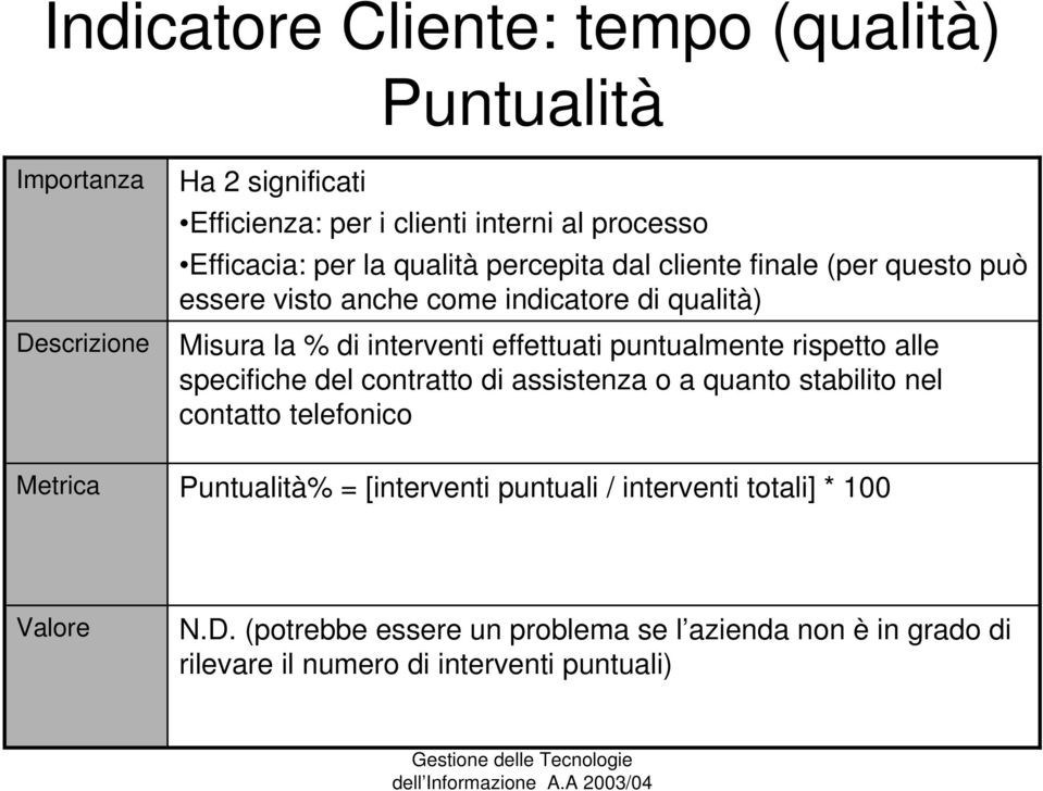 puntualmente rispetto alle specifiche del contratto di assistenza o a quanto stabilito nel contatto telefonico Metrica Puntualità% = [interventi