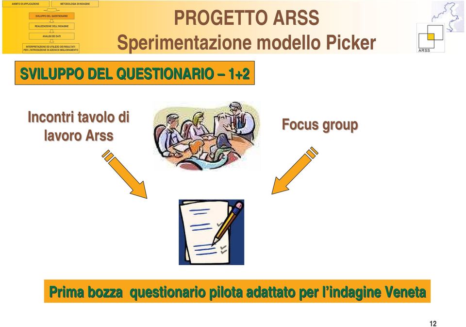 PROGETTO ARSS 1+2 Incontri tavolo di lavoro Arss Focus group