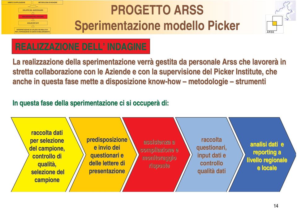 know-how metodologie strumenti In questa fase della sperimentazione ci si occuperà di: raccolta dati per selezione del campione, controllo di qualità, selezione del campione predisposizione e invio