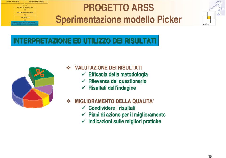 della metodologia Rilevanza del questionario Risultati dell indagine MIGLIORAMENTO DELLA